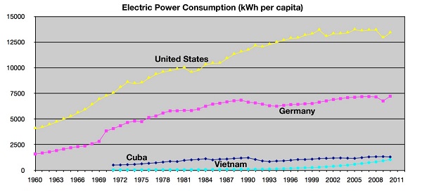 4 Off-Grid Power Options (Guest Post)